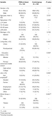 A Retrospective Analysis of the Clinical Features of Inpatients With Epilepsy in the Ganzi Tibetan Autonomous Prefecture